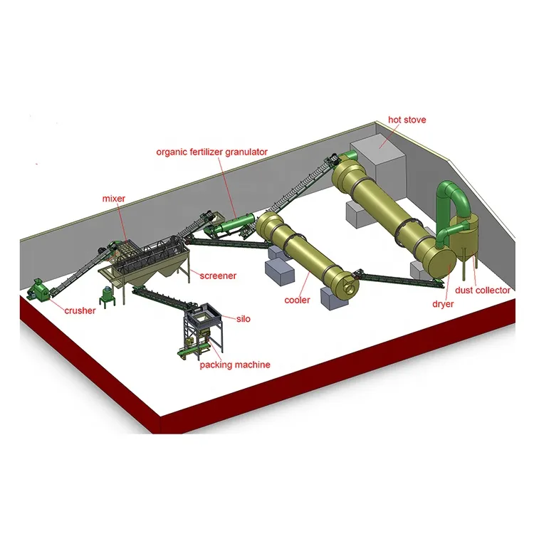Organic Fertilizer Production Line