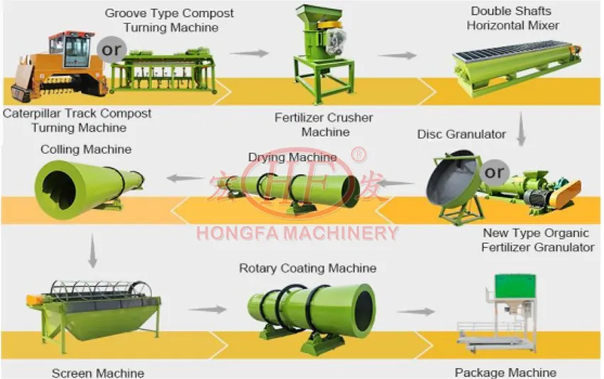Process Flow Chart