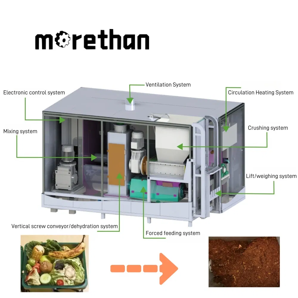 Automatic Commercial Food Compost System Global Large Organic Food Waste Composting Machine Kitchen Waste Treatment Equipment