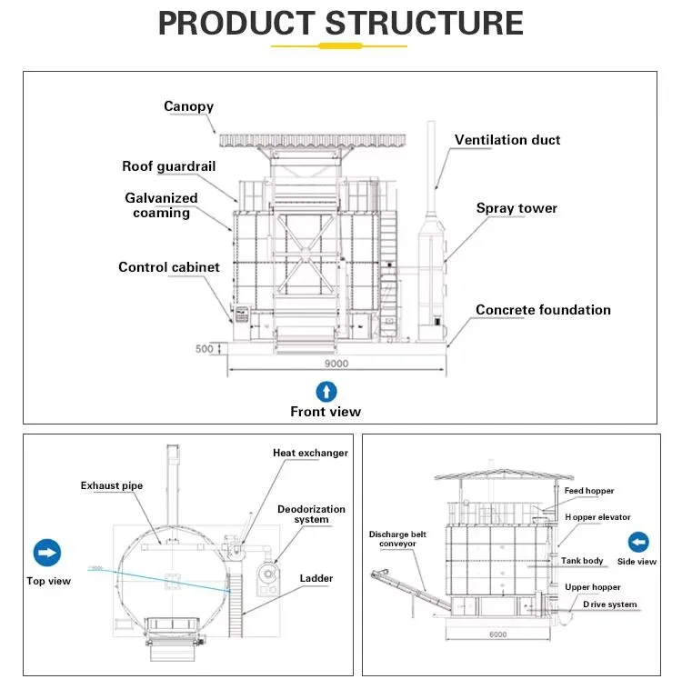 Composting Equipment
