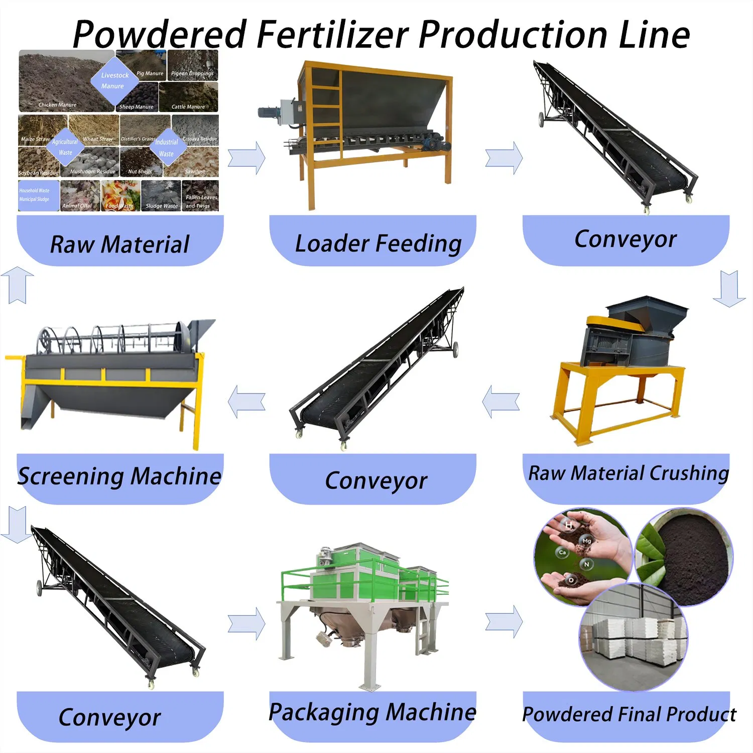 Waste Recycling System-Bio Fertilizer Powder Manufacturing Line From Animal Manure &amp; Agricultural Residue