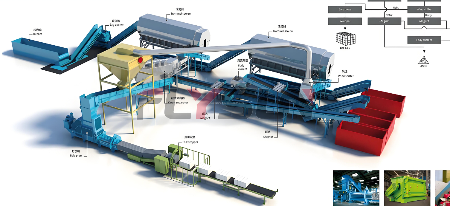 Process Flow