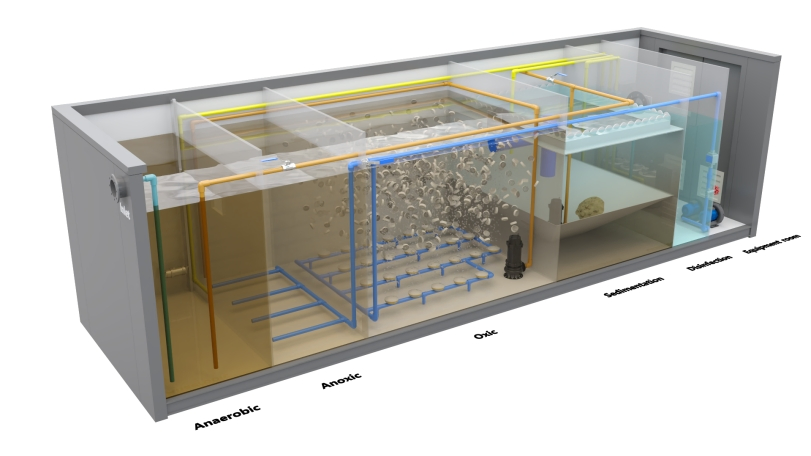 Ideal for Remote Sewage Water Treatment Plant Water Purification System