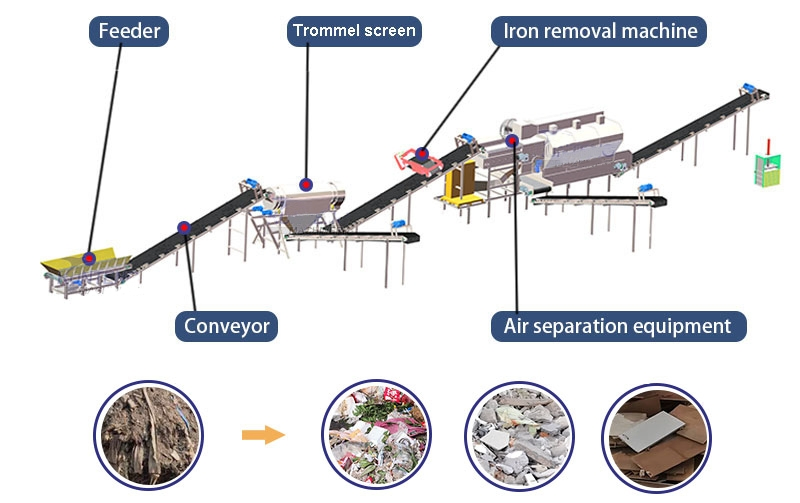 Durable Waste Sorting System for Reliable City Garbage Management Needs