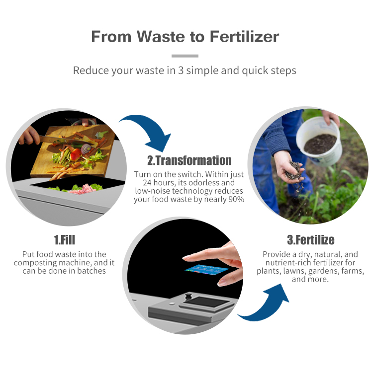 30KG/Day Recycling Disposal Kitchen Waste Composting Machine Food Waste Disposer Solution With Odorless Composting For Canteen
