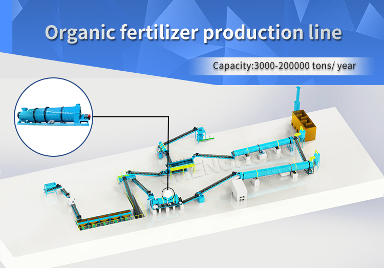 Industrial Scale Chicken Manure Processing Turner Drum and Deodorization Fertilizer Line