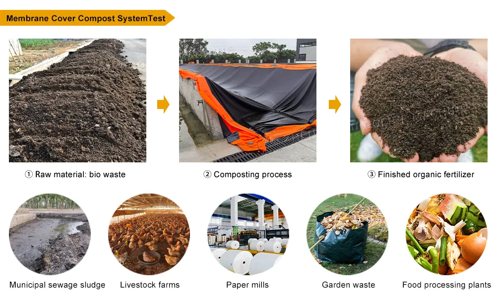 Composting Application
