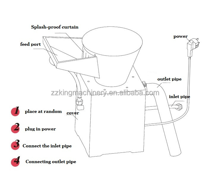 Product Overview