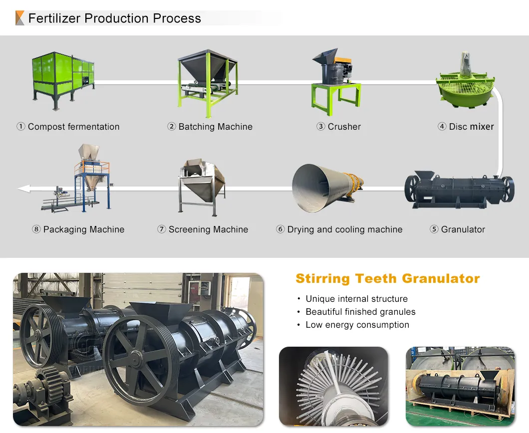 Technical Process Flow