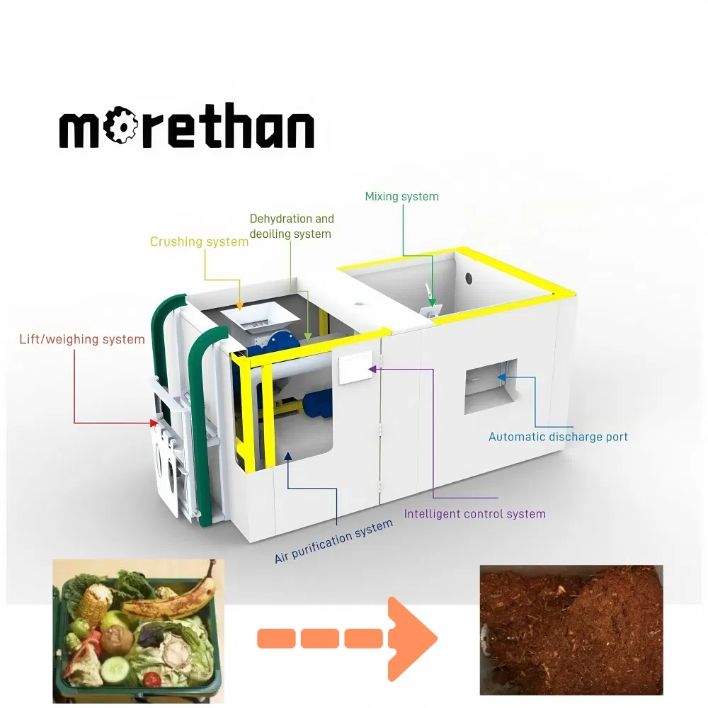 Food Compost Machine Garbage Disposal Composting Equipment Food Compost Machine Commercial Food Waste Disposer Food Waste Recycling Machine