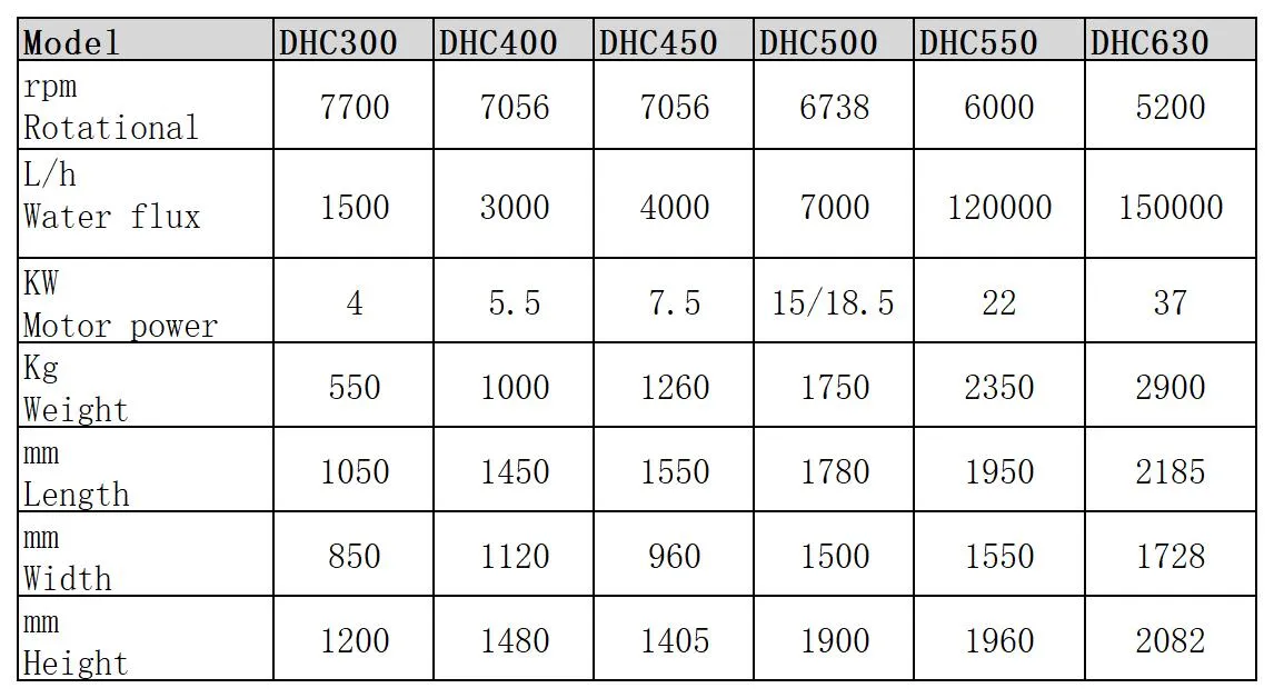 Technical Specifications Table
