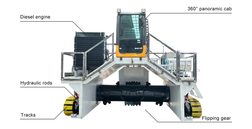 Composting System Features
