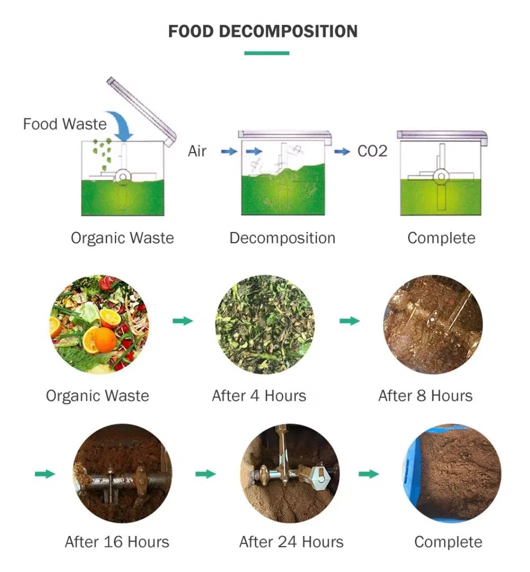 Food Waste Machine 2