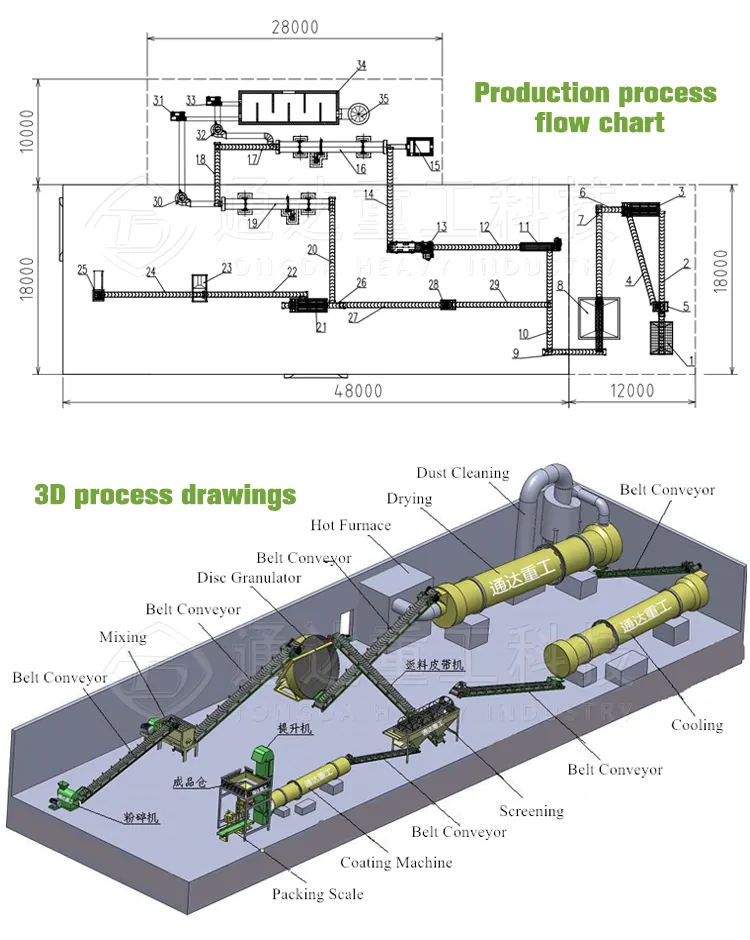 Raw Material Chart