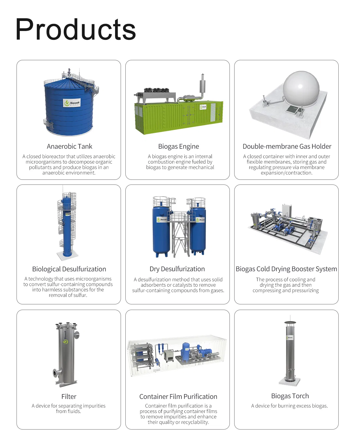 Biogas Generation System 5