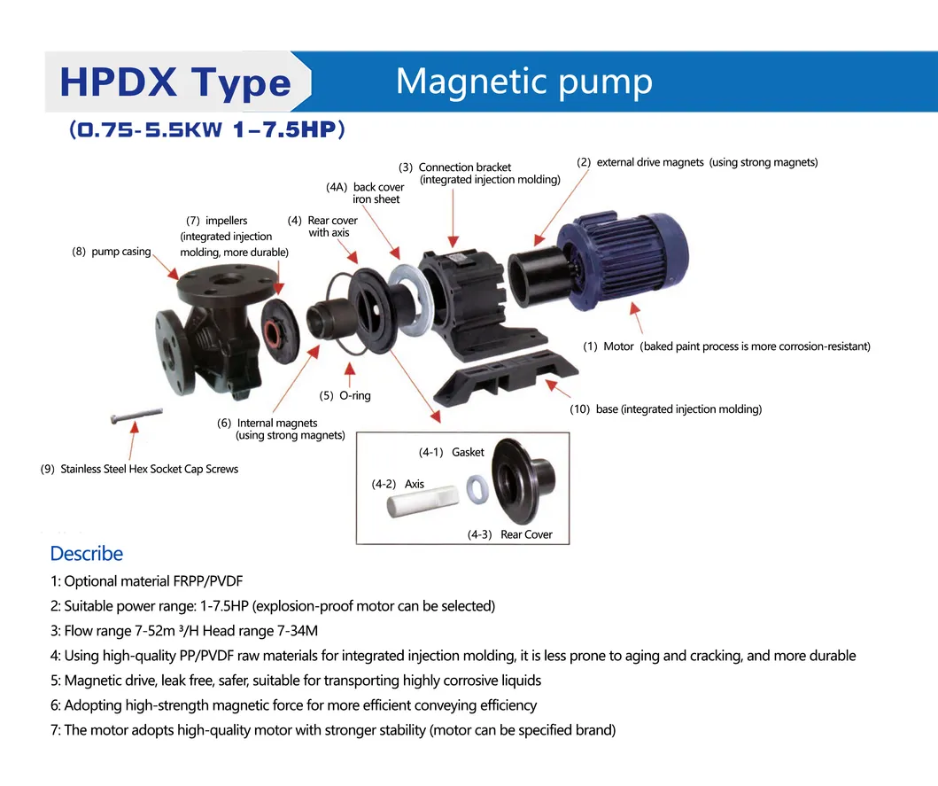 Product Description