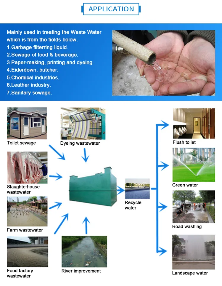 علاج مياه الصرف الغسل غشاء غرفة المعالجة بالضوء الدهائي (PTFE) لماء غسل السيارة إعادة تدوير النظام