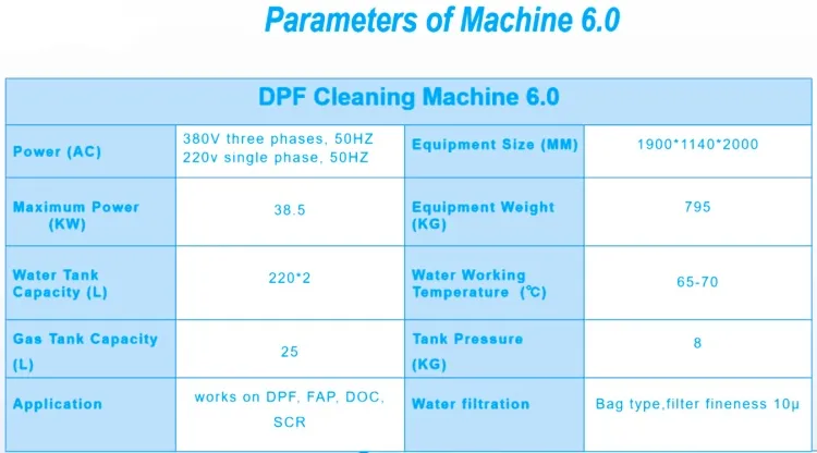 أنظمة معدات تنظيف DPF/Fap وDoc/SCR مع شهادات CE وISO وSGS