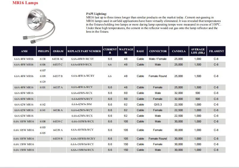 Airport Runway Edge Light Bulb