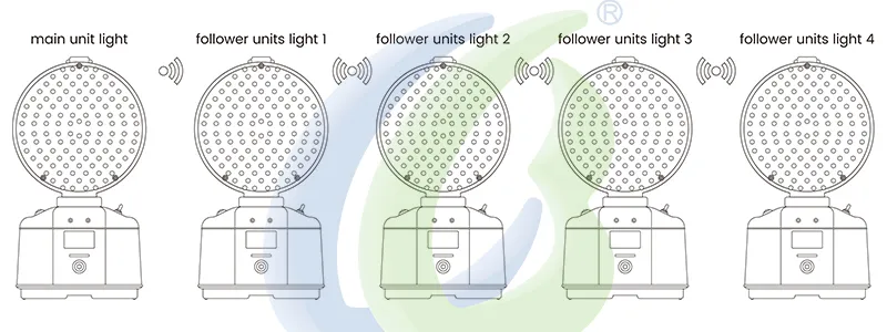 Working modes system