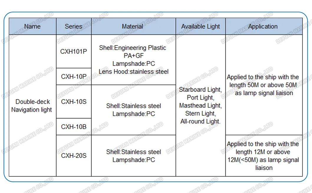 Specification Chart