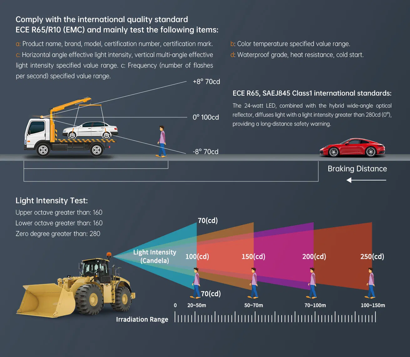 Dimensions and Installation