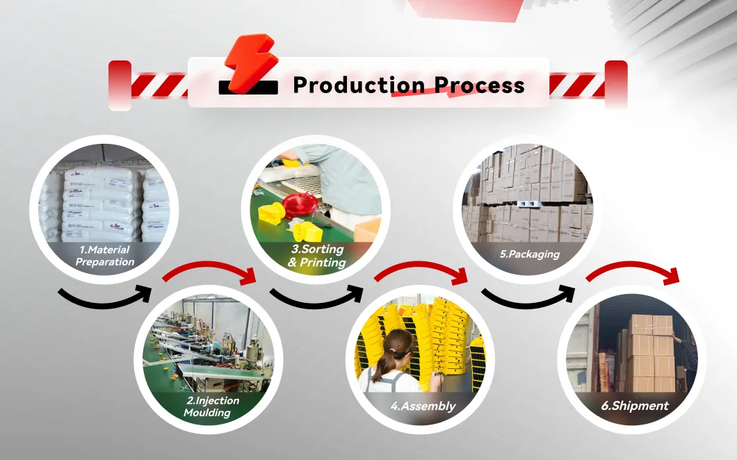 Production Process