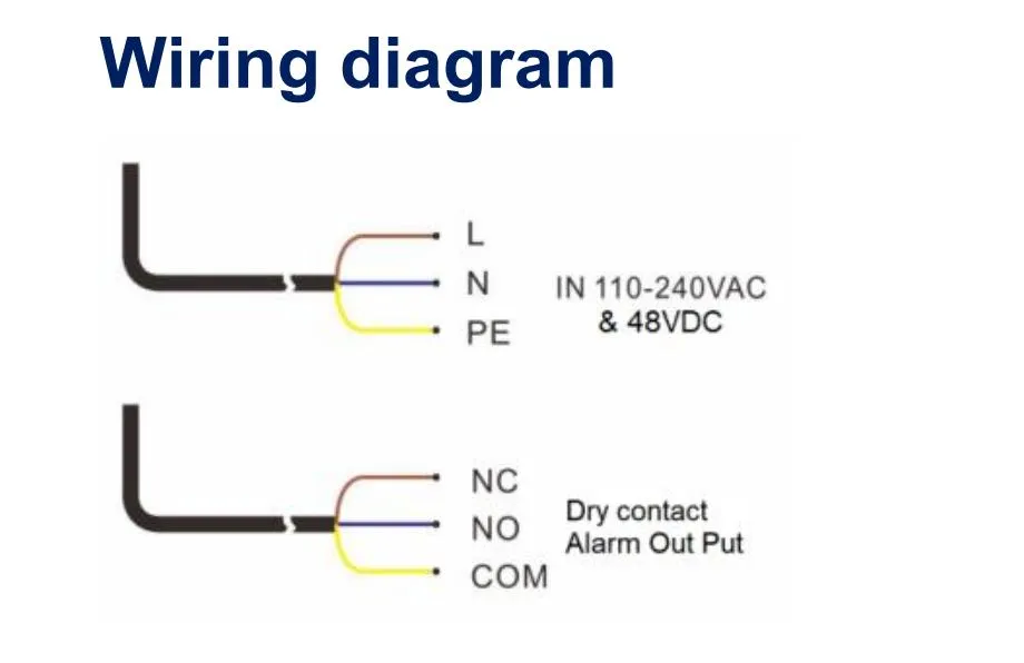 Installation Details