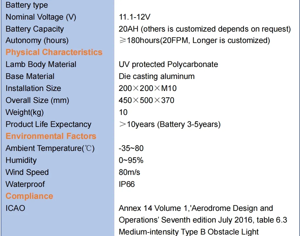 Specification 2