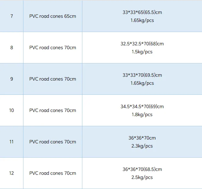 Road Safety Solution 2