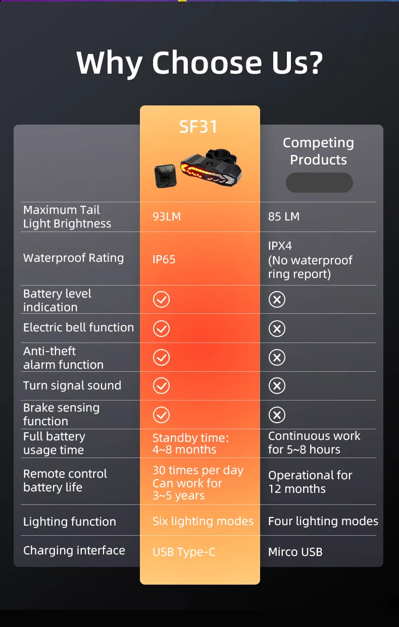 Smart Bike Tail Light Overview