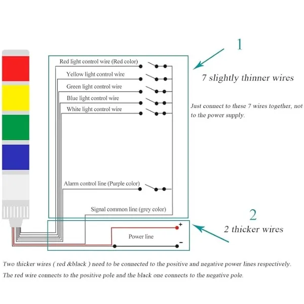 Industrial Warning Light 3