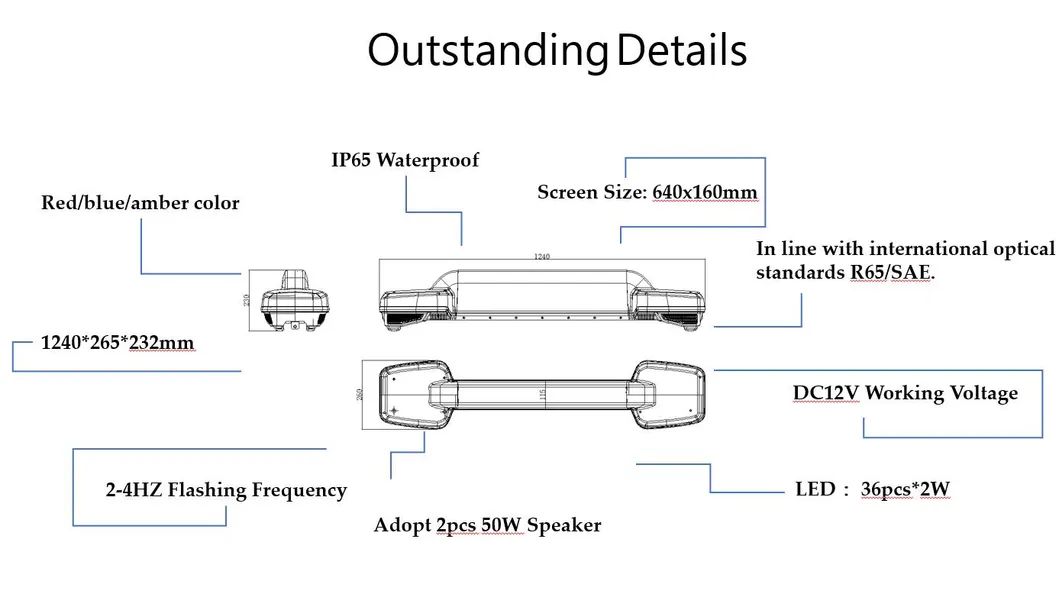 Dual Side Message Board
