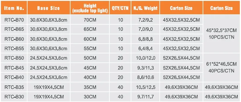 Traffic Cone Details