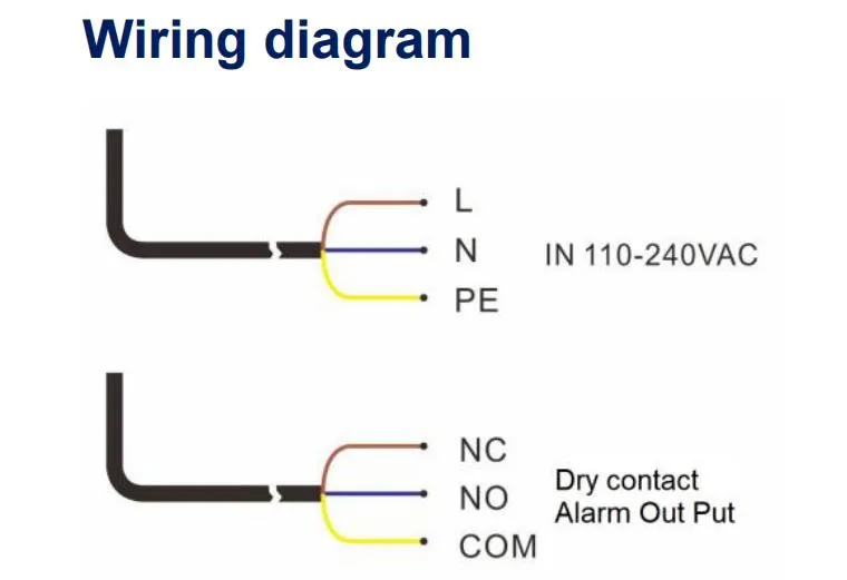 Installation Guide 2