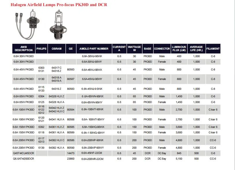 Airport Runway Edge Approach Lights 45W