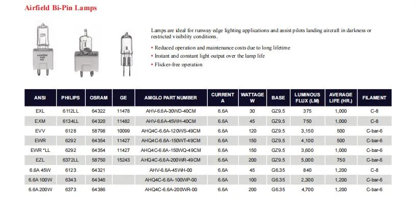 Runway Edge Lighting