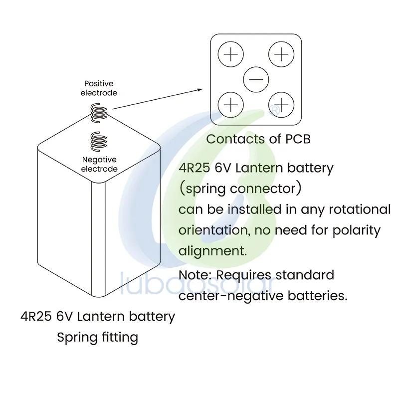 Battery Installation