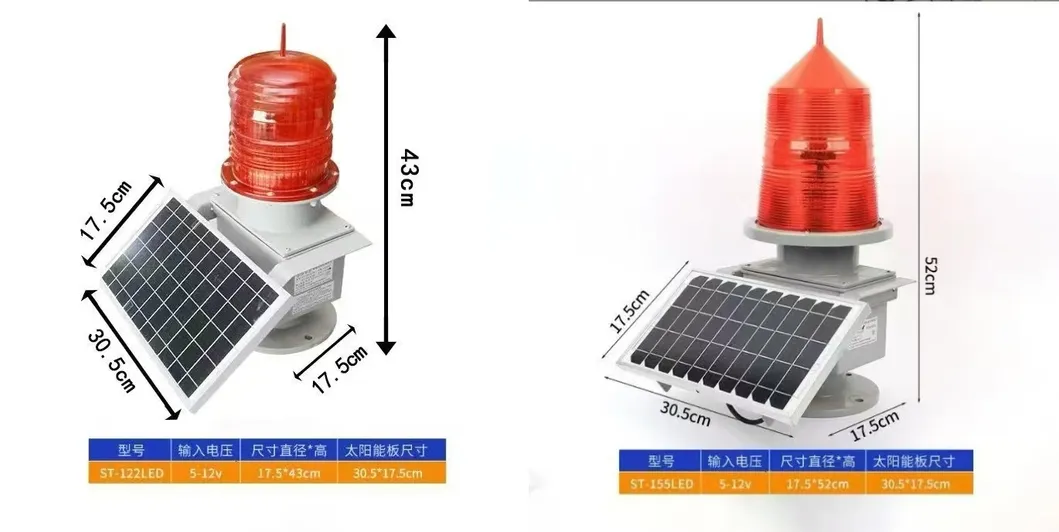 Remote Control Interface