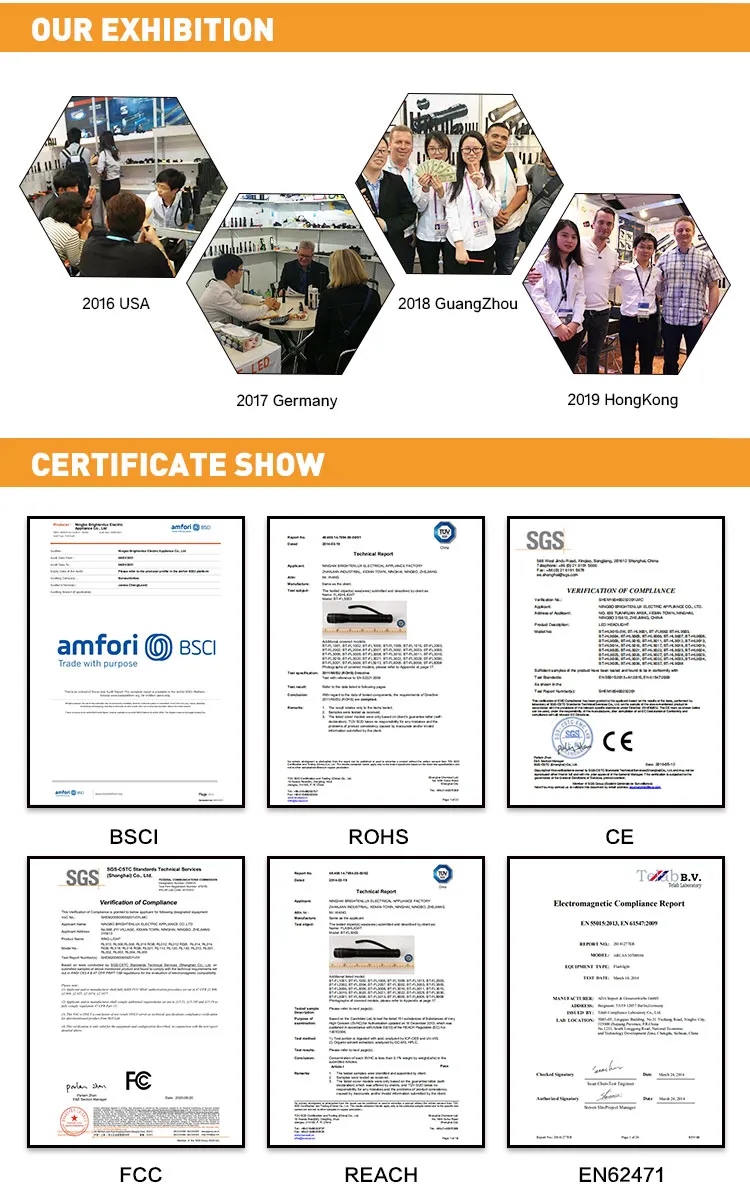 Certification Showcase