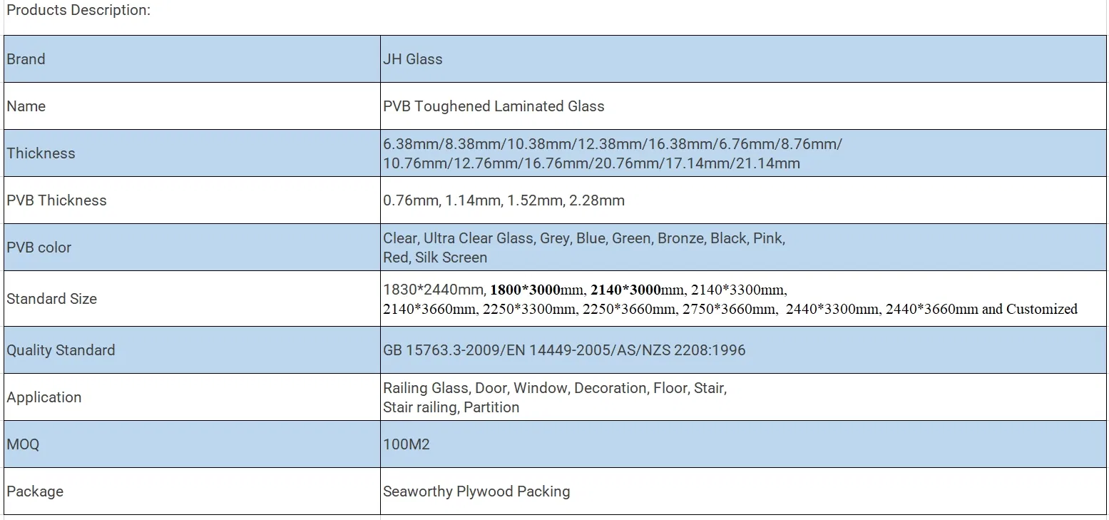 Toughened Laminated Glass