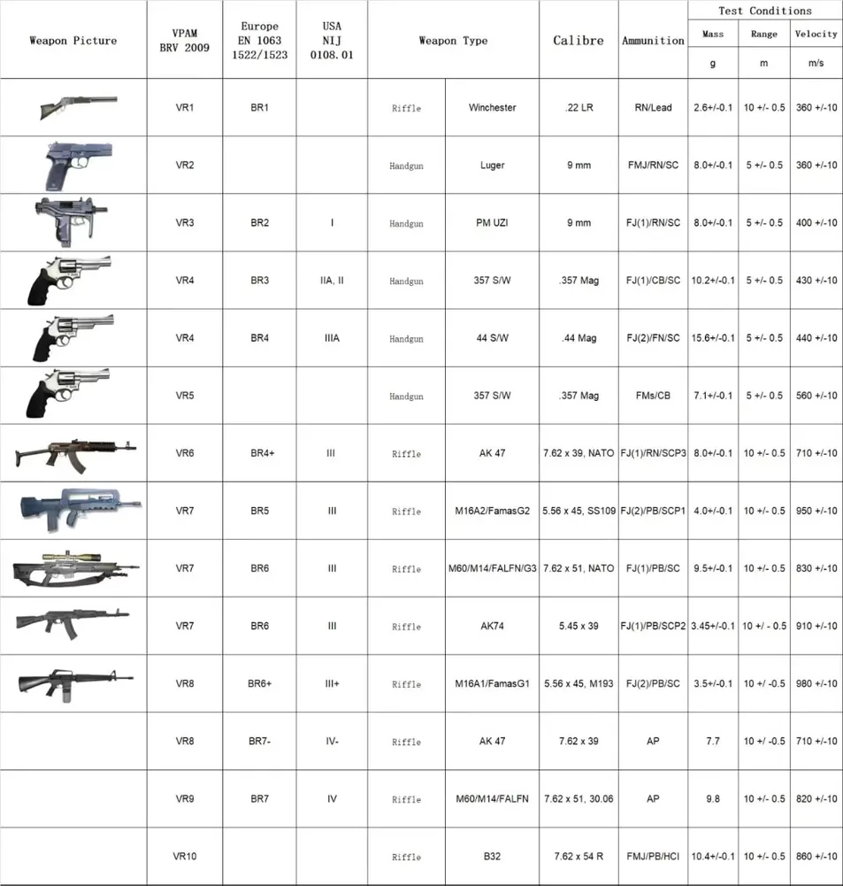 Specification Detail 1