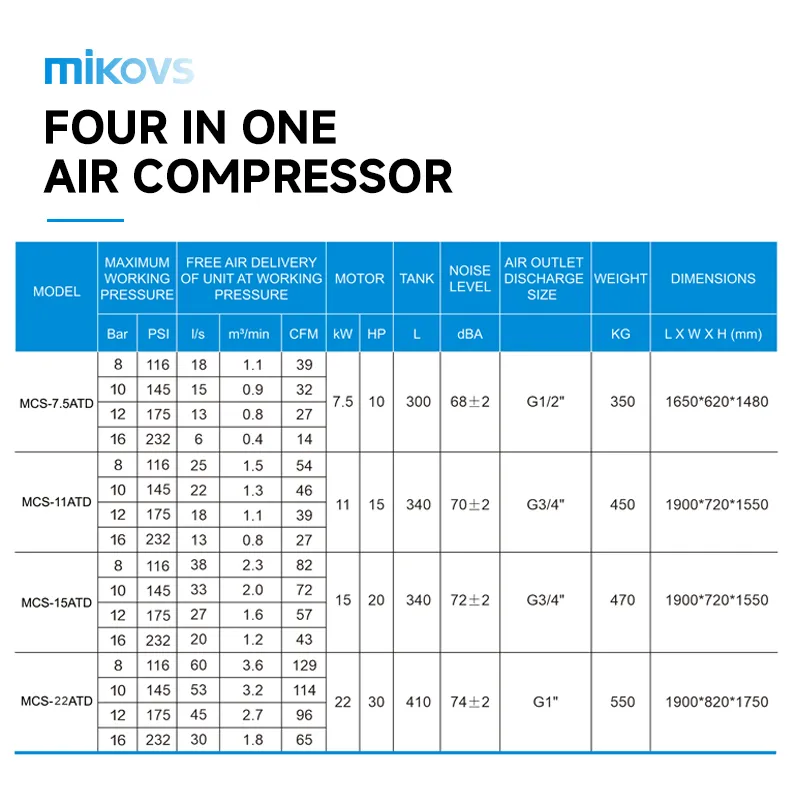 Technical Parameters