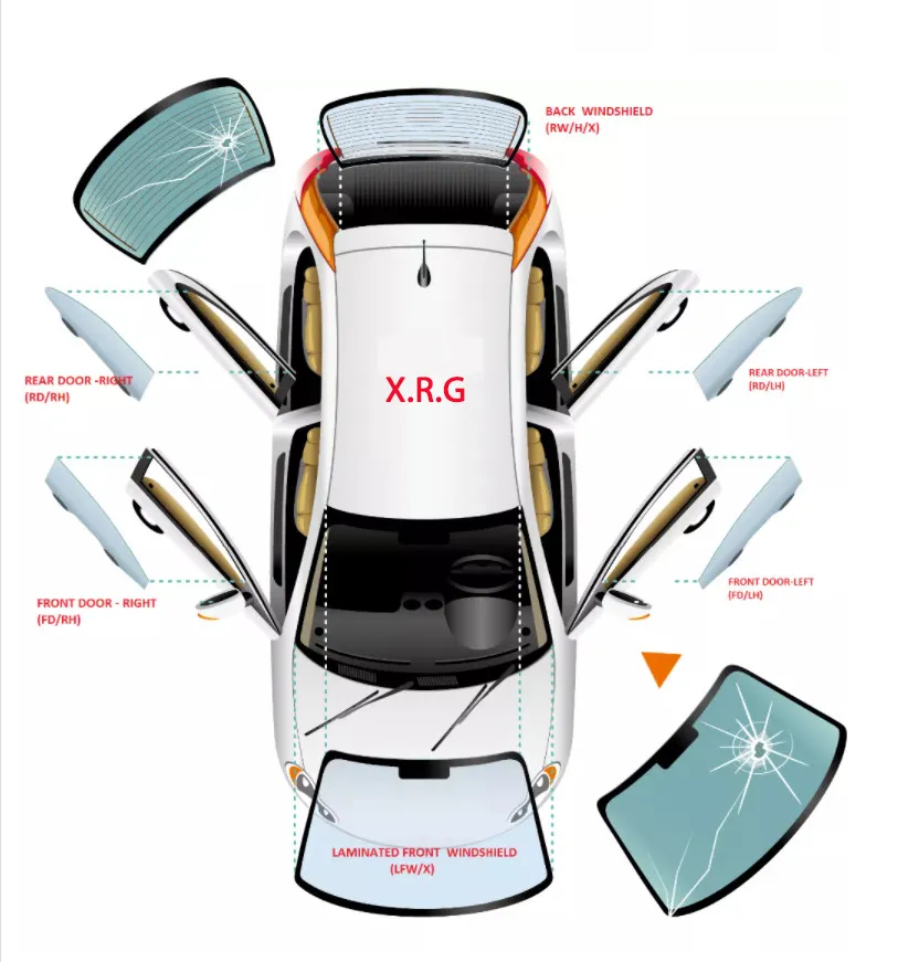 Auto Glass Production