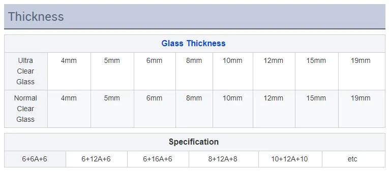 Insulating Glass Showcase 1