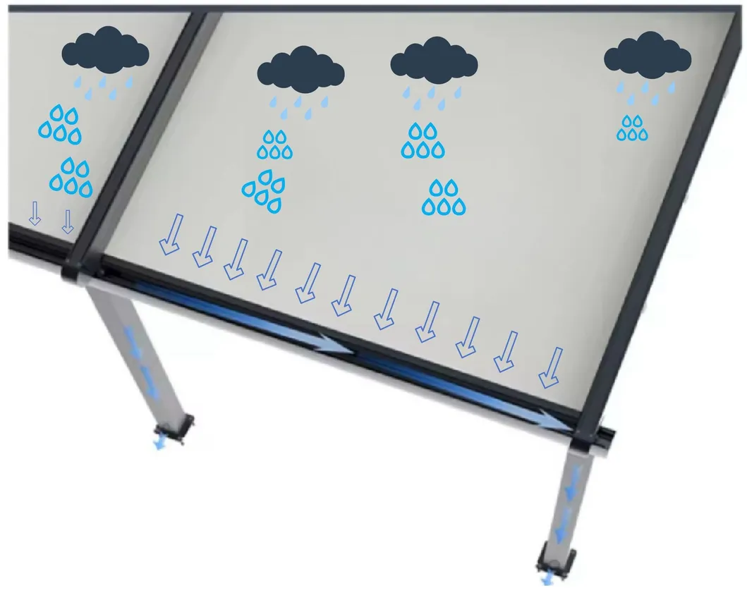 Effective Drainage System