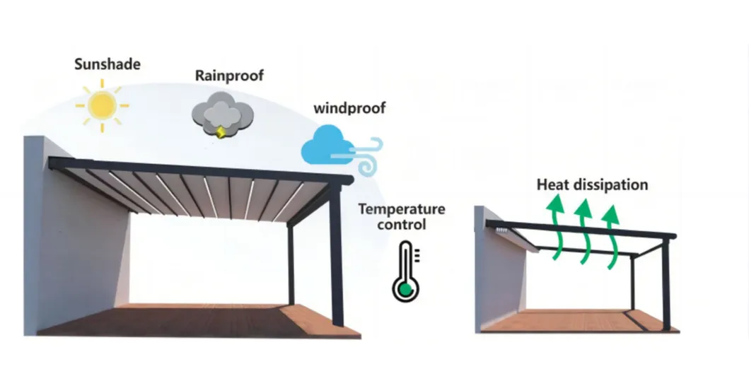 Retractable Roof Detail