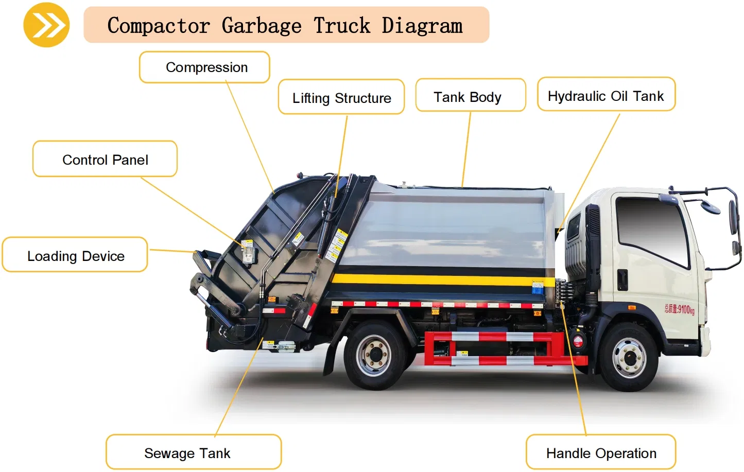 Configuration Details 1