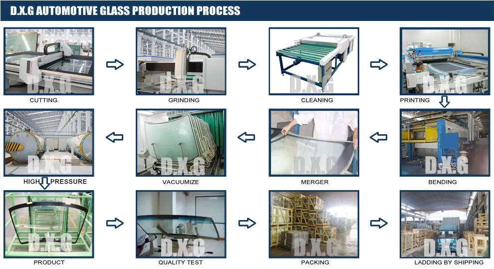 Production Procedure
