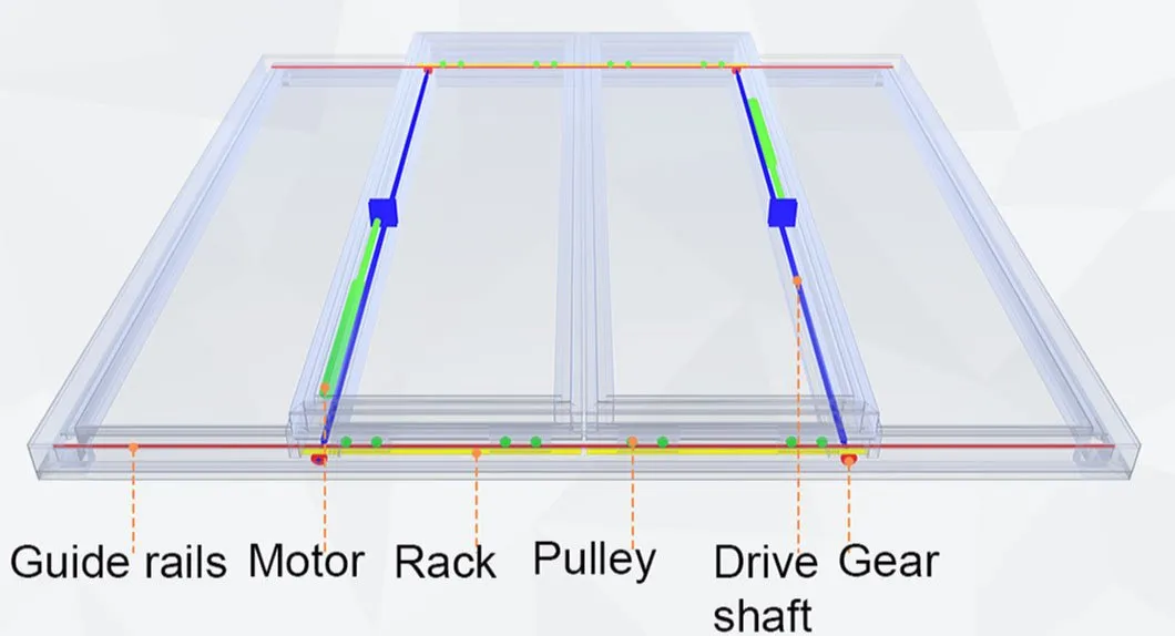 Electronic Control System